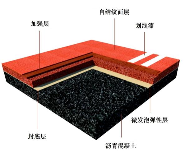 環(huán)保塑膠跑道與普通跑道的區(qū)別主要表現(xiàn)在哪些方面？