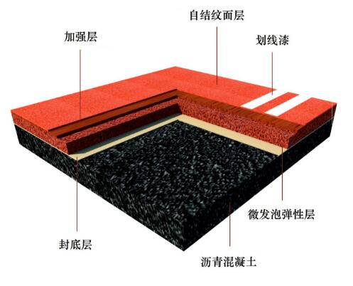 塑膠跑道承建的注意事項