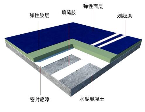 塑膠跑道承建的企業(yè)需要有什么標(biāo)準(zhǔn)？
