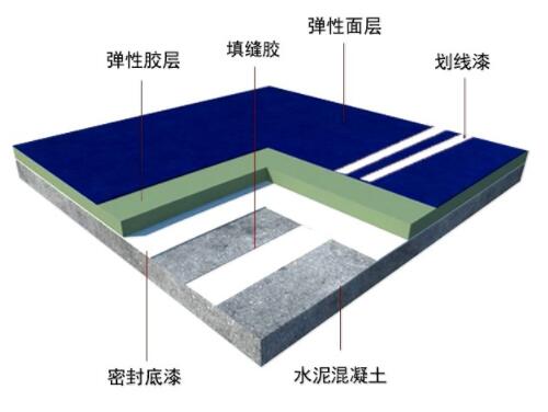 塑膠跑道改造后應(yīng)該如何維護(hù)？