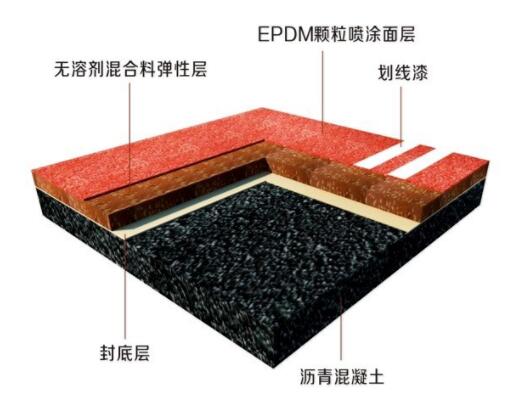 塑膠跑道廠家應(yīng)該具備哪些特性